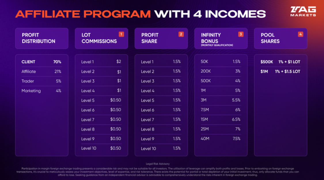 XFusion Infinity Bonus tier structure
