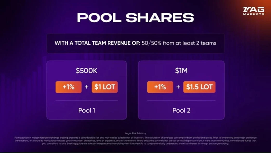 XFusion Pool Shares structure